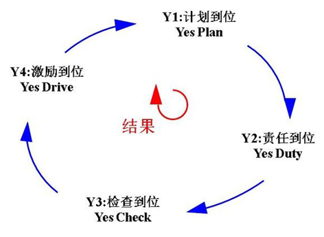 凌天股份導(dǎo)入4Y組織執(zhí)行系統(tǒng)，助力公司管理升級(jí)