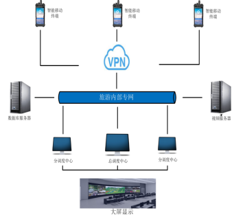 救援調(diào)度指揮與信息管理平臺(tái)