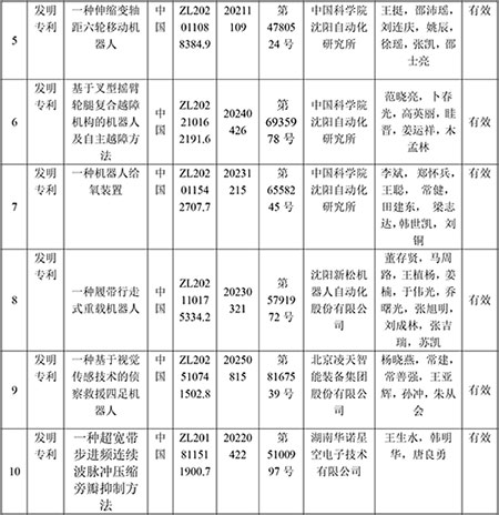 遼寧省科技進(jìn)步獎(jiǎng)公示材料-應(yīng)急救援機(jī)器人關(guān)鍵技術(shù)及應(yīng)用(1)-2.jpg